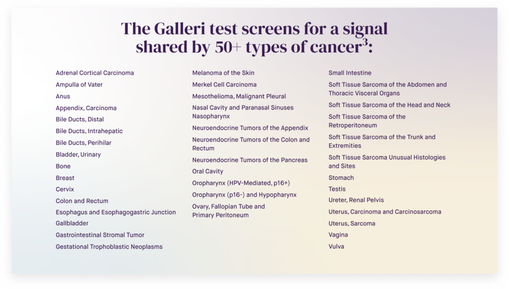 listofcancers graphic 1 3