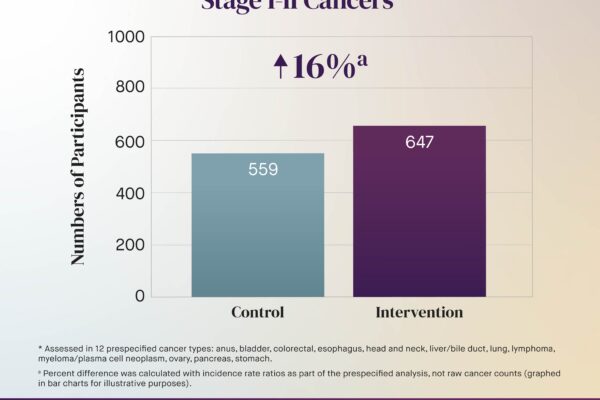 Stage I-II Cancers