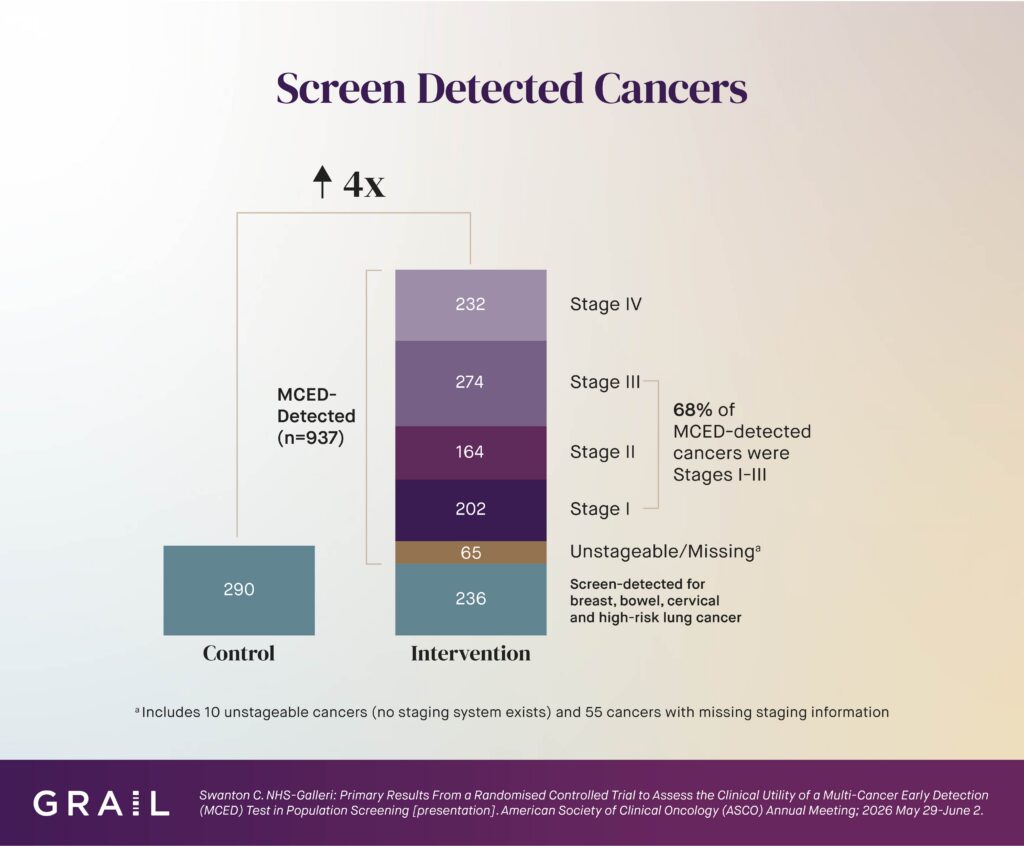 Screen Detected Cancers