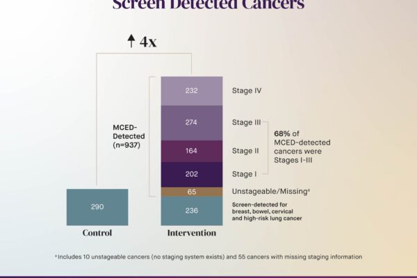 Screen Detected Cancers