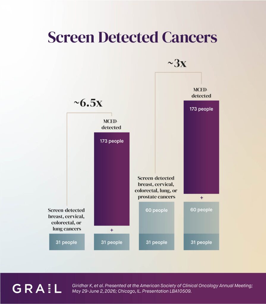 Screen Detected Cancers